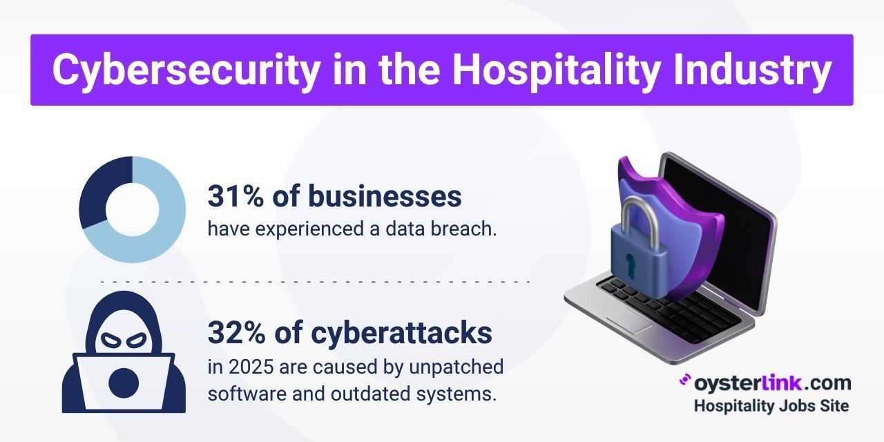 Cybersecurity in the Hospitality Industry: 2025 Trends
